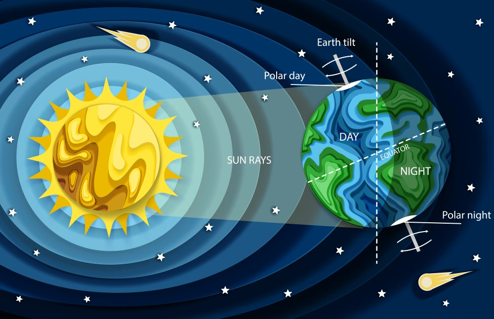 Earth’s Rotation Day: পৃথিবীর ঘূর্ণন ও বৈজ্ঞানিক সচেতনতার দিন
